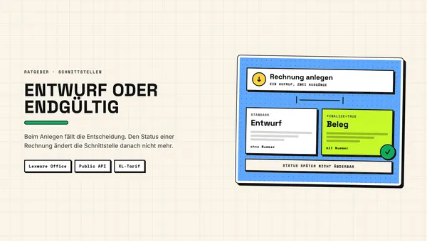 Illustration: Weg vom CRM-Deal über die Schnittstelle zum finalisierten Beleg, mit Anfragelimit und Entwurfsstatus