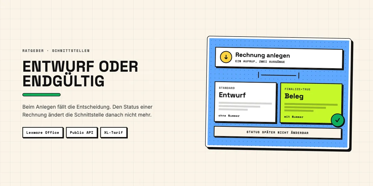 Illustration: Weg vom CRM-Deal über die Schnittstelle zum finalisierten Beleg, mit Anfragelimit und Entwurfsstatus