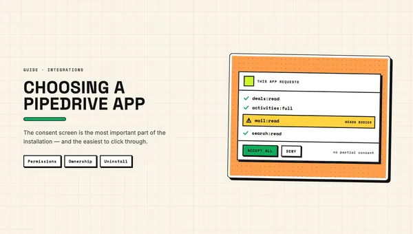 Illustration: a Pipedrive consent screen listing OAuth scopes, with mail:read flagged as reading message bodies