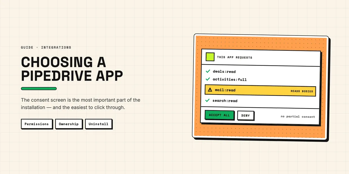 Illustration: a Pipedrive consent screen listing OAuth scopes, with mail:read flagged as reading message bodies