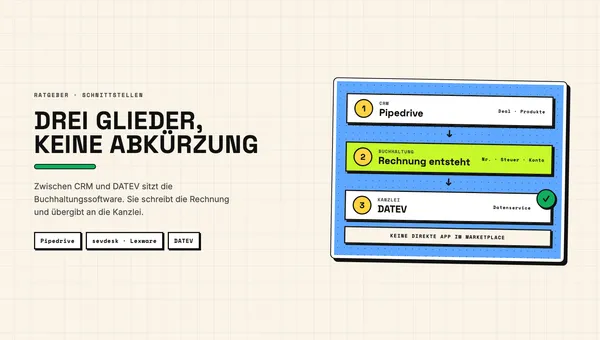 Illustration: Kette aus drei Gliedern – Pipedrive, Buchhaltungssoftware und DATEV