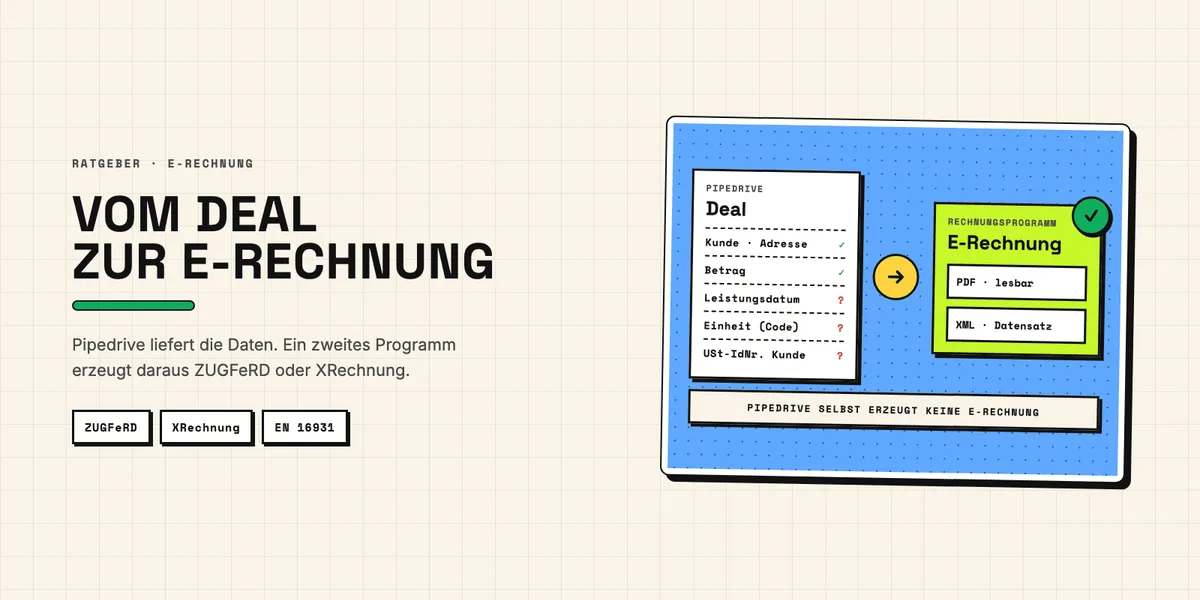 Illustration: Deal aus Pipedrive wird zur E-Rechnung mit PDF und XML-Datensatz