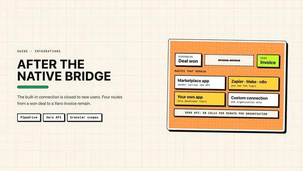 Illustration: a won Pipedrive deal and a Xero invoice, the native bridge between them crossed out, four remaining routes below