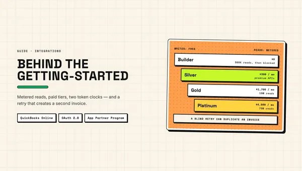 Illustration: a CRM connected to QuickBooks Online, with the four App Partner Program tiers shown as steps