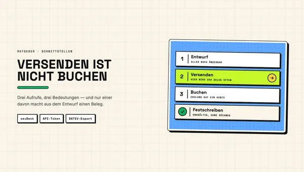 Illustration: Weg vom CRM-Auftrag über die sevDesk-Schnittstelle zur gebuchten Rechnung und zum DATEV-Export