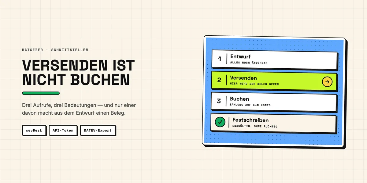 Illustration: Weg vom CRM-Auftrag über die sevDesk-Schnittstelle zur gebuchten Rechnung und zum DATEV-Export